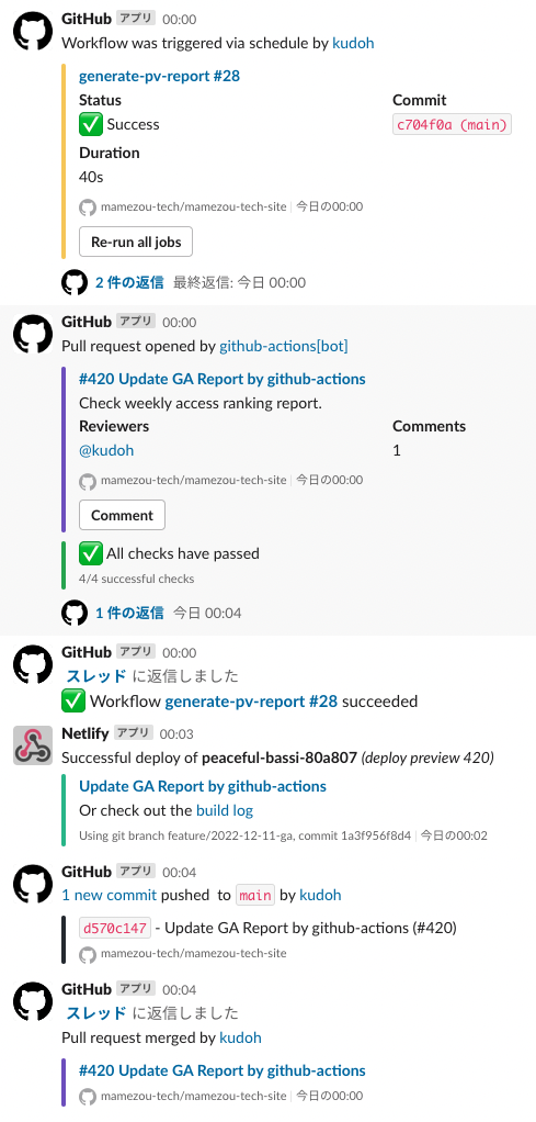 Real Slack channel showing five GitHub messages between 00:00 and 00:04: a workflow run, bot PR 420, workflow success, a pushed commit and the PR merge. A separate Netlify deployment message also appears.
